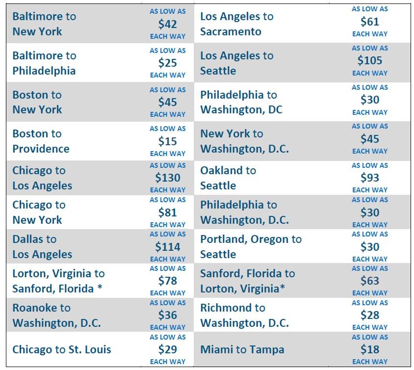 Sample one way fares