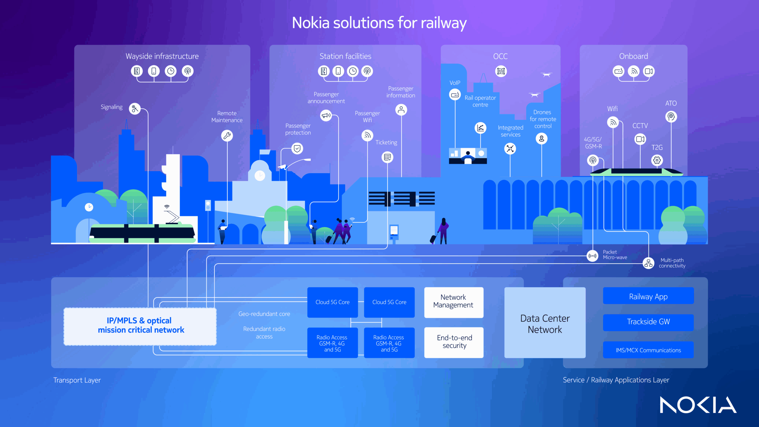 Is Your Network Ready for the Future Railway Mobile Communication System?