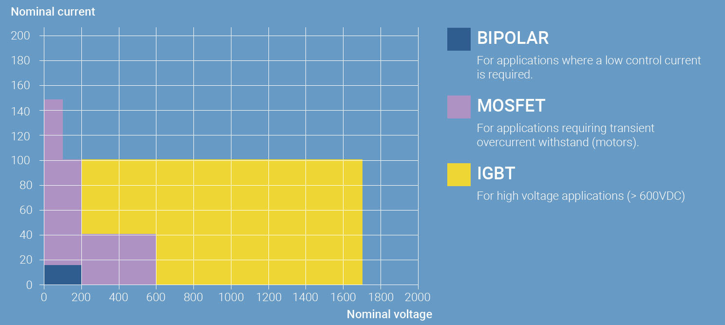 Dc Solid State Relays Railway News
