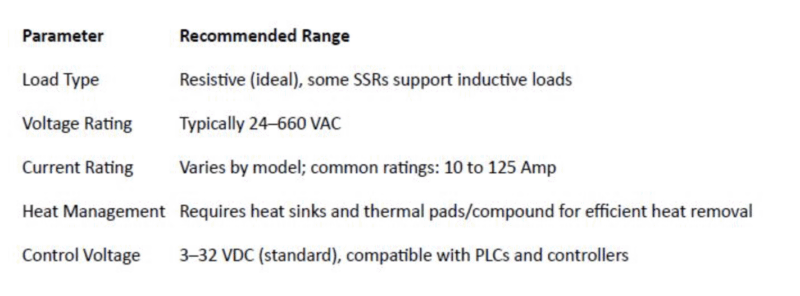 SSRs recommended range