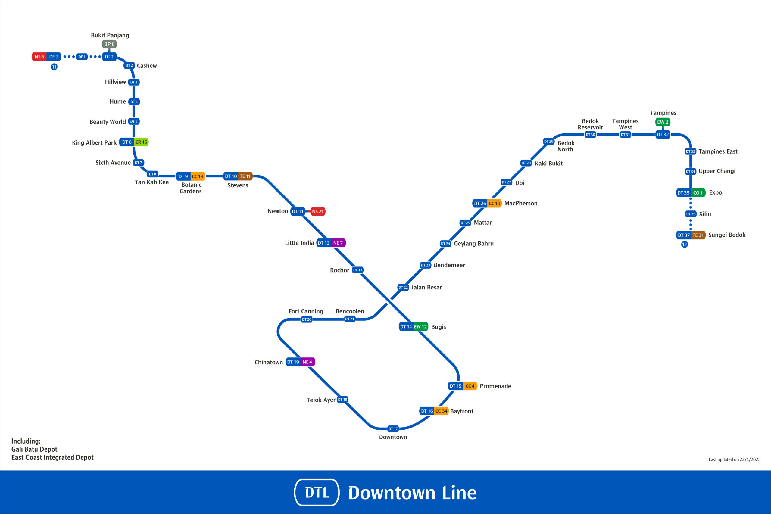 Singapore's Downtown Line
