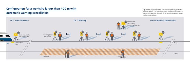 Configuration of large work site