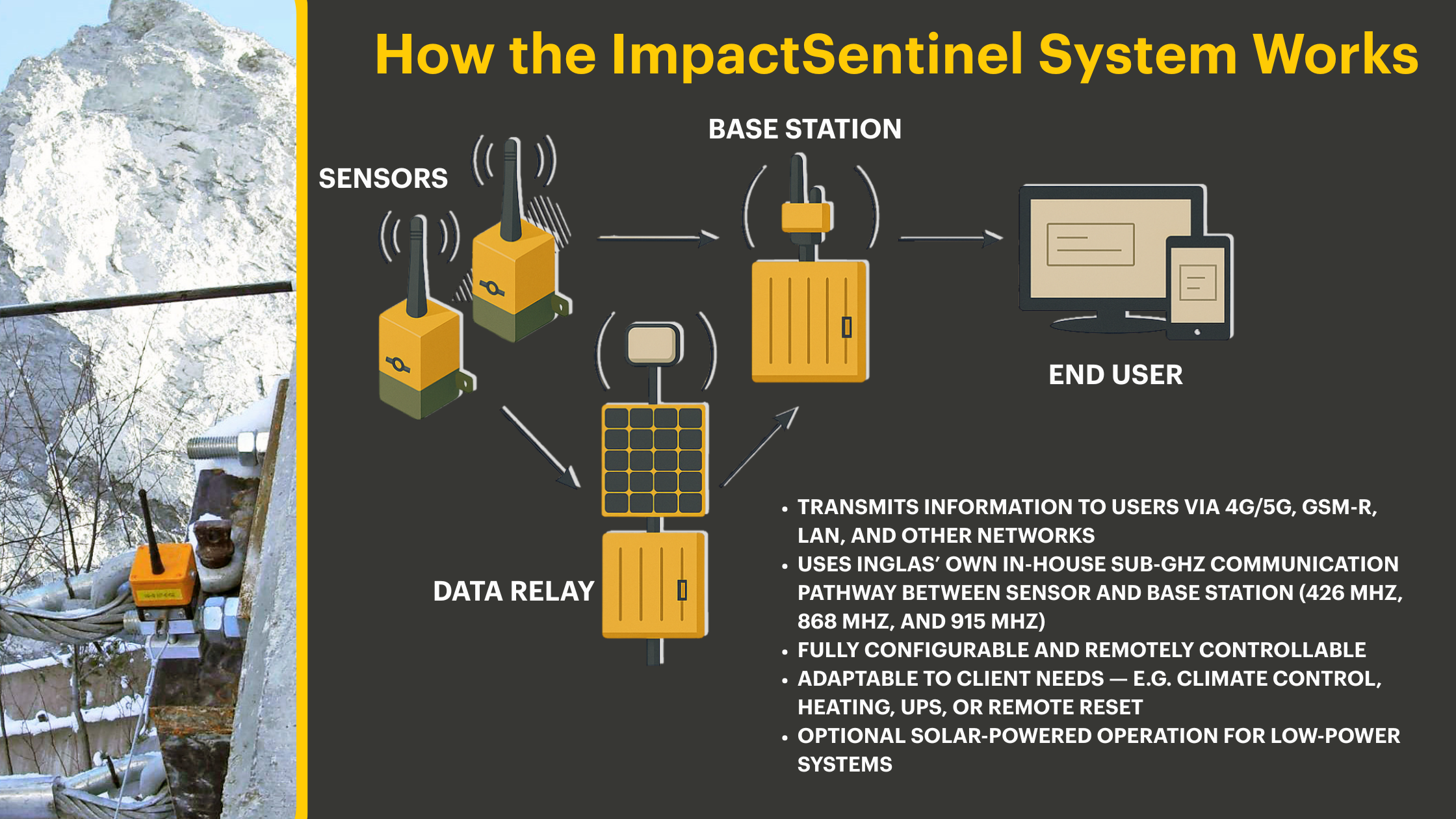 How ImpactSentinel works diagram