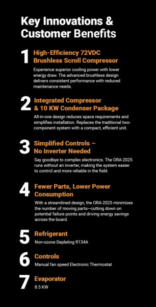 The Next Generation ORA-2025 - Innovations & Customer Benefits