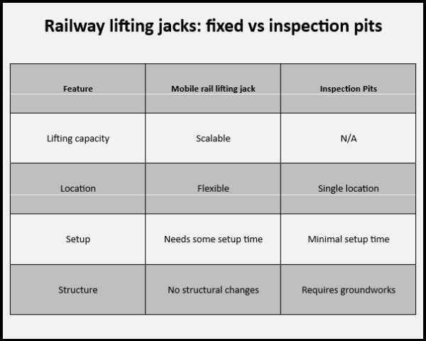 Railway Lifting Jacks Table