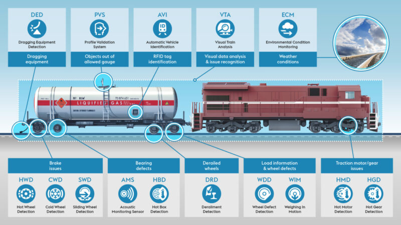 Functions of Rolling stock