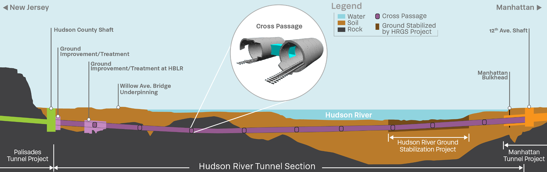 Package 1C: Hudson River Tunnel Section Contract