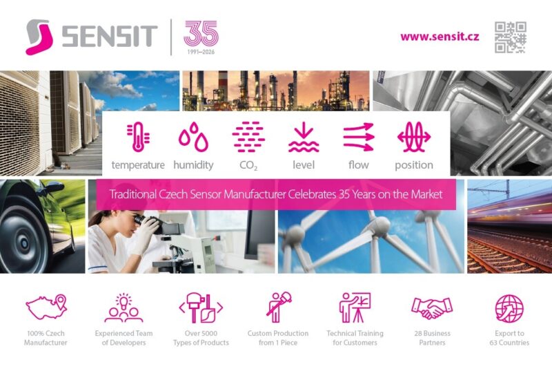 35 years of Sensit banner