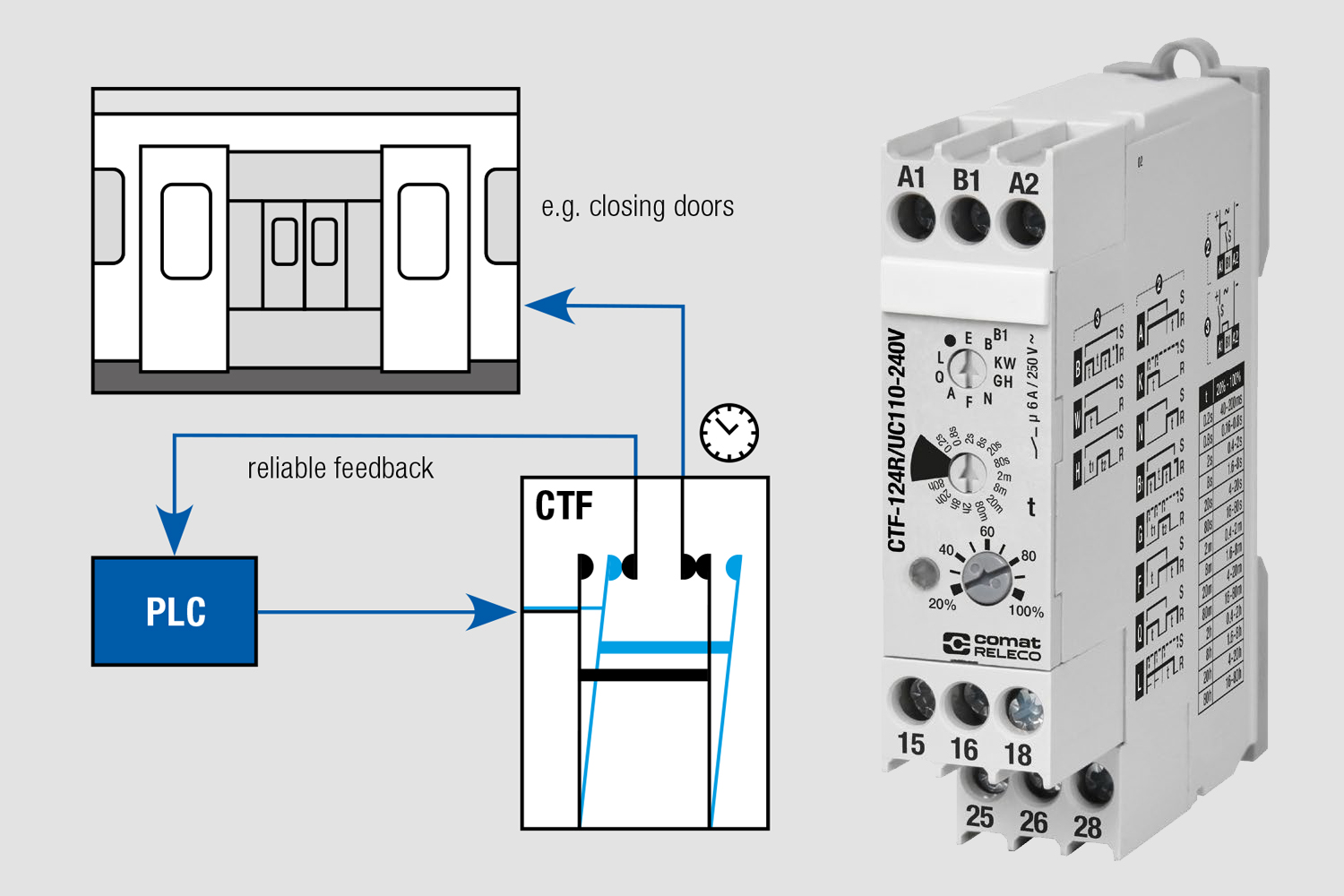 CTF - Time relay with forcibly guided contacts.