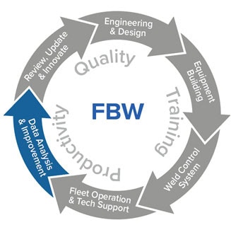 Quality Circle: Data Analysis and Improvement