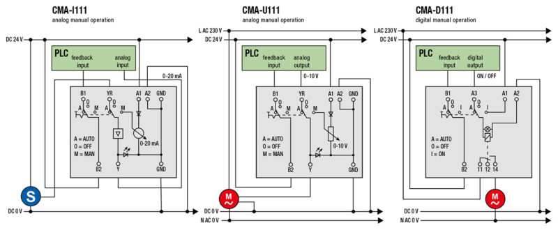Drawing of CMA