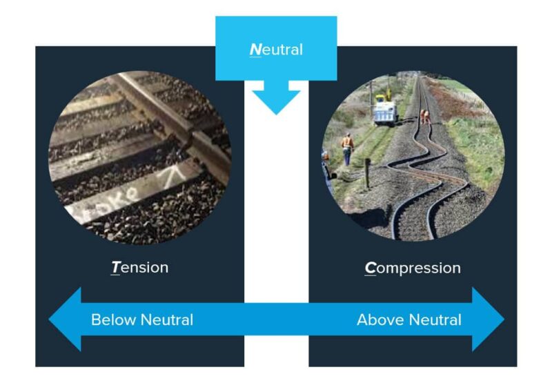 Rail-Tension-and-Rail-Compression-RNT