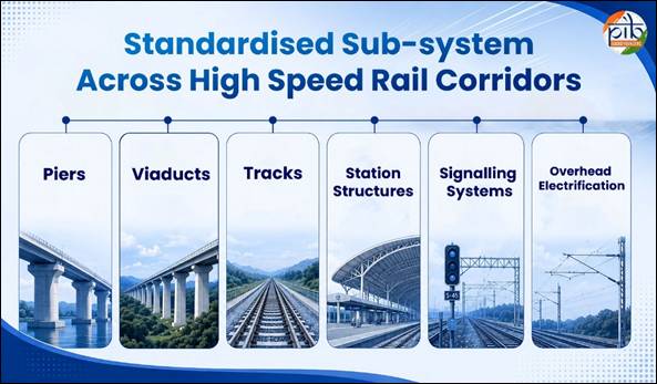 Building a Standardised Path for Expansion