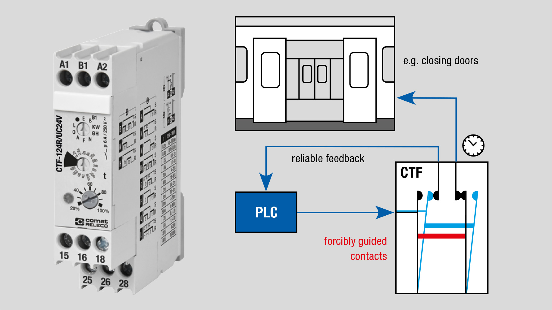 CTF_forcibly guided_en