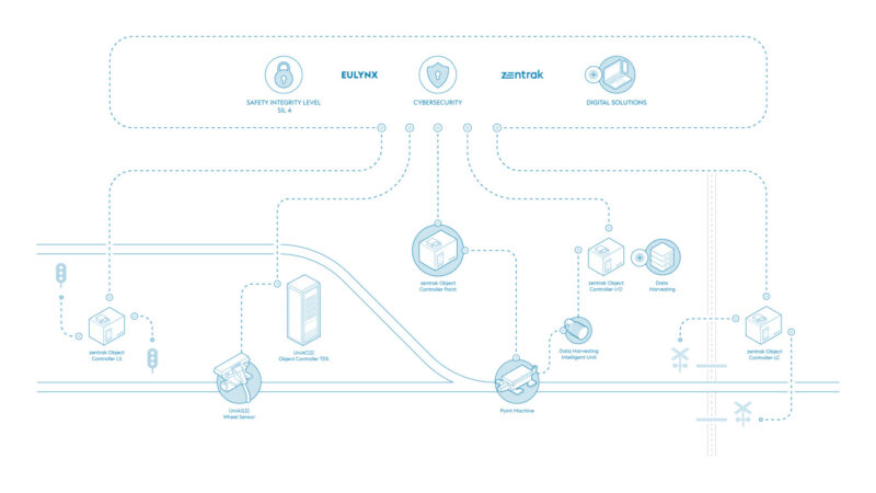 Graphic_Systems_Object_Controller_Point