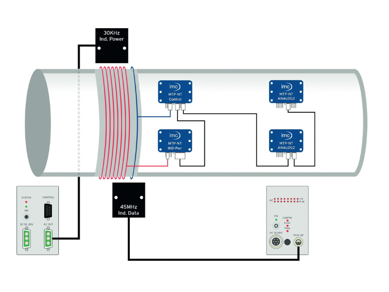 Telemetry installation scheme
