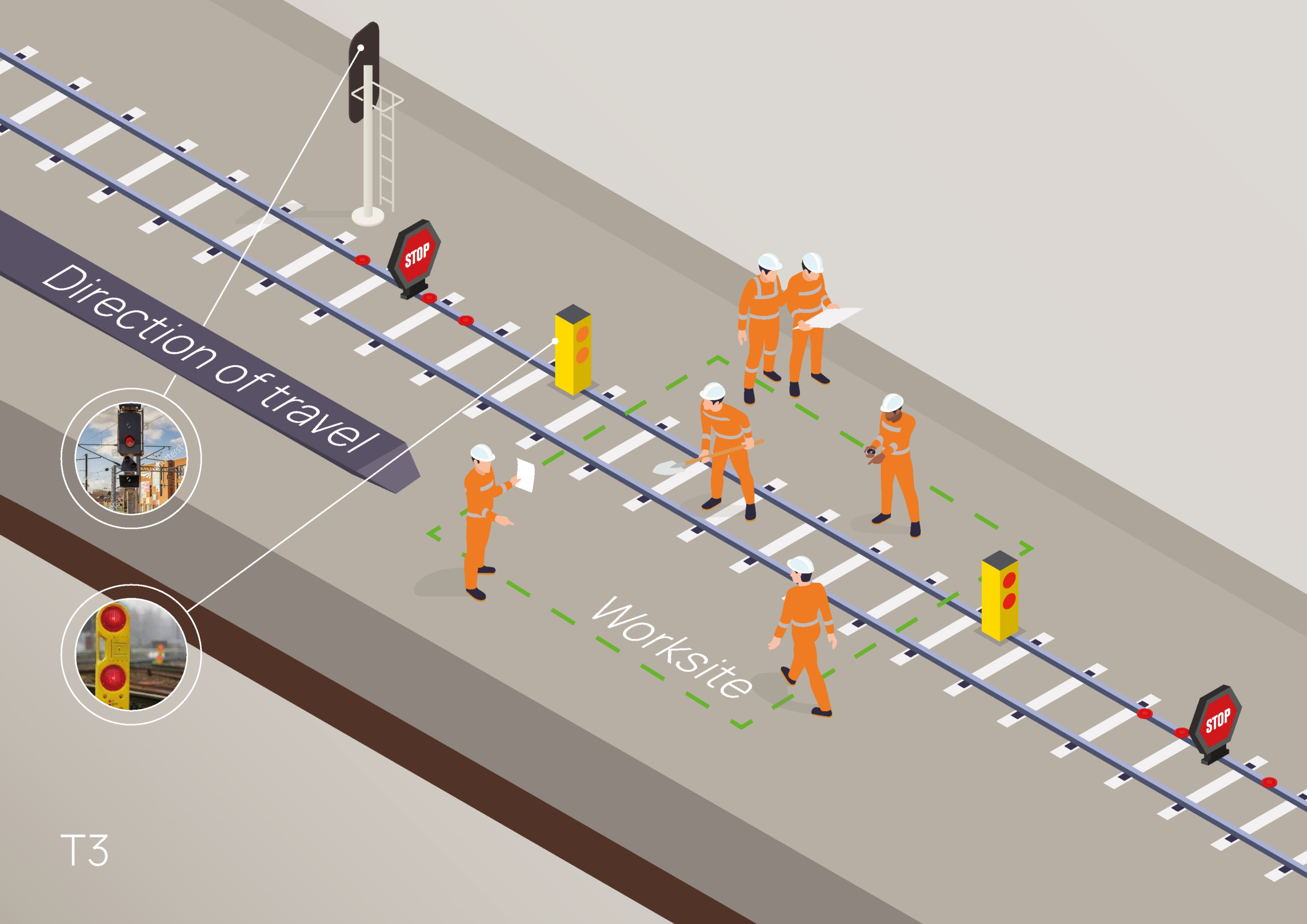 Illustration of a traditional T3 possession using manually placed possession limit boards and detonators