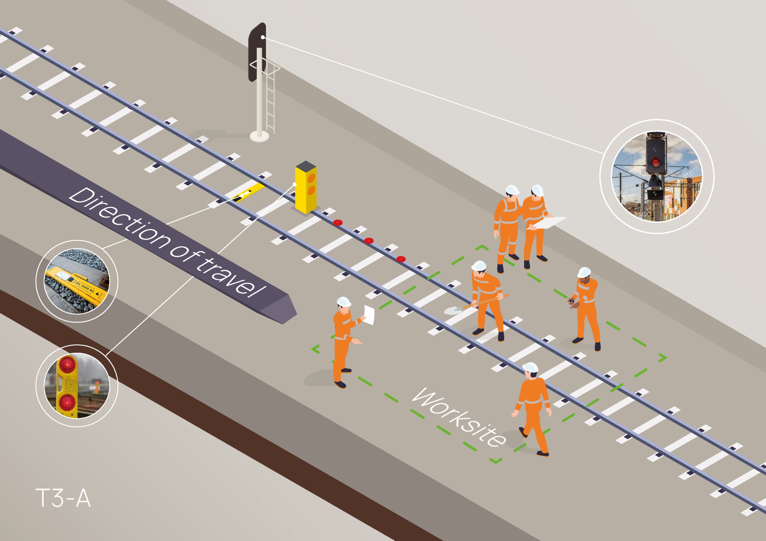 Illustration of a T3-A possession using the remotely controlled ZKL 3000 RC device instead of manual protection