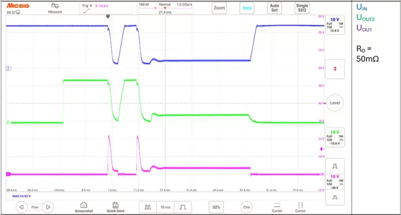 RECOM figure 2