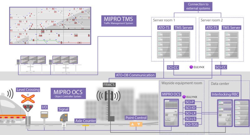 OCS infograhic 2