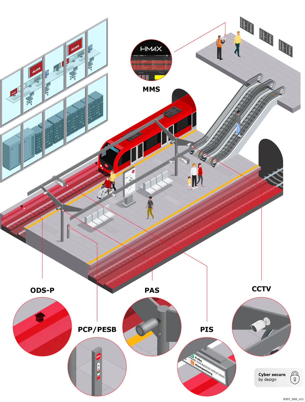 A graphic illustrating Hitachi Rail's network of systems