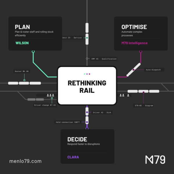 Menlo79 graphic showing WILSON, CLARA and M79 Intelligence linked to a central "Rethinking Rail" panel on a rail network map
