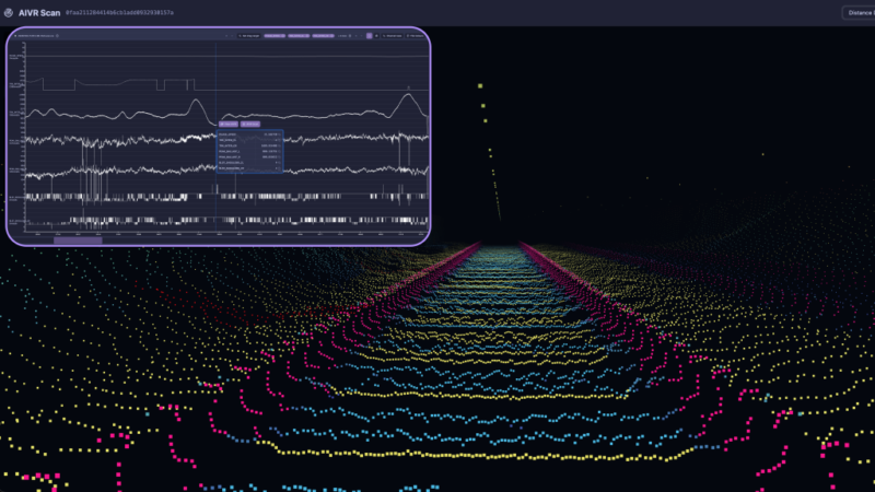 Screenshot of AIVR Scan showing a colourful 3D LiDAR point cloud of the track and ballast receding into the distance, with an inset panel of measurement graphs used to monitor track interval and ballast shoulder height remotely